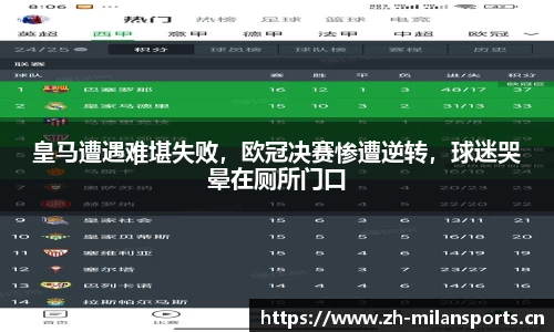 皇马遭遇难堪失败，欧冠决赛惨遭逆转，球迷哭晕在厕所门口