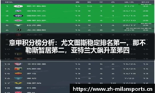 意甲积分榜分析：尤文图斯稳定排名第一，那不勒斯暂居第二，亚特兰大飙升至第四