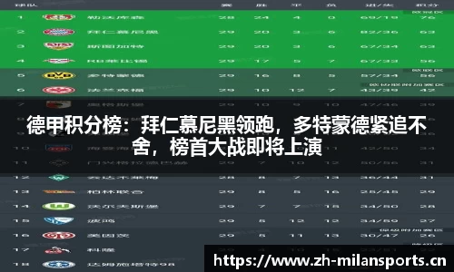 德甲积分榜：拜仁慕尼黑领跑，多特蒙德紧追不舍，榜首大战即将上演
