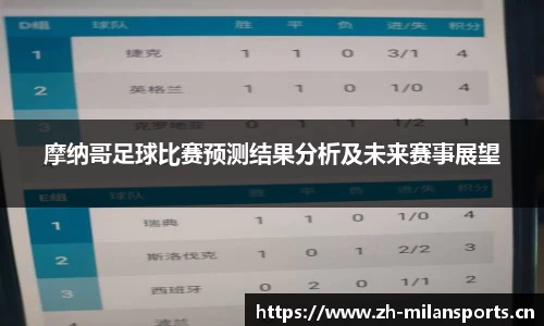 摩纳哥足球比赛预测结果分析及未来赛事展望